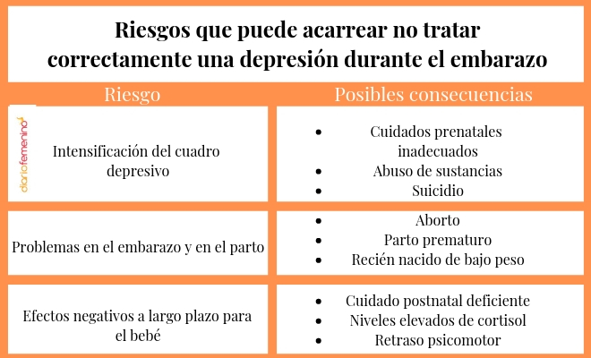 Riesgos de no tratar la depresión en el embarazo